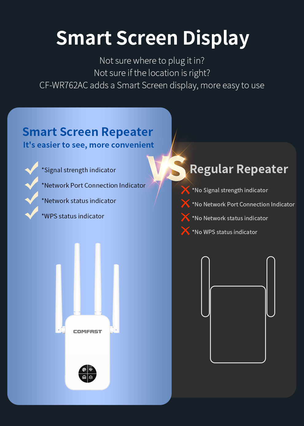 COMFAST 1200Mbps 와이파이 리피터 스마트  - Smart Home X10 리뷰 및 가격