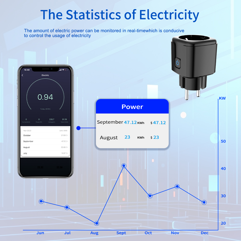 투야 스마트 소켓 WiFi 원격 제어 EU 플러그 에너 - Tuya Wifi Socket 리뷰 및 가격