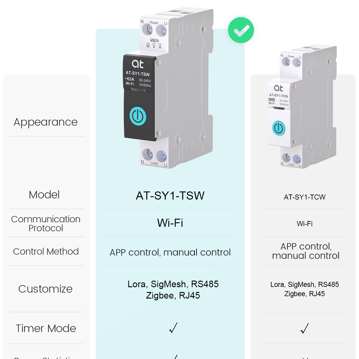 투야 와이파이 회로 차단기 스마트 1P+N 63A MC - Tuya Wifi Socket 리뷰 및 가격