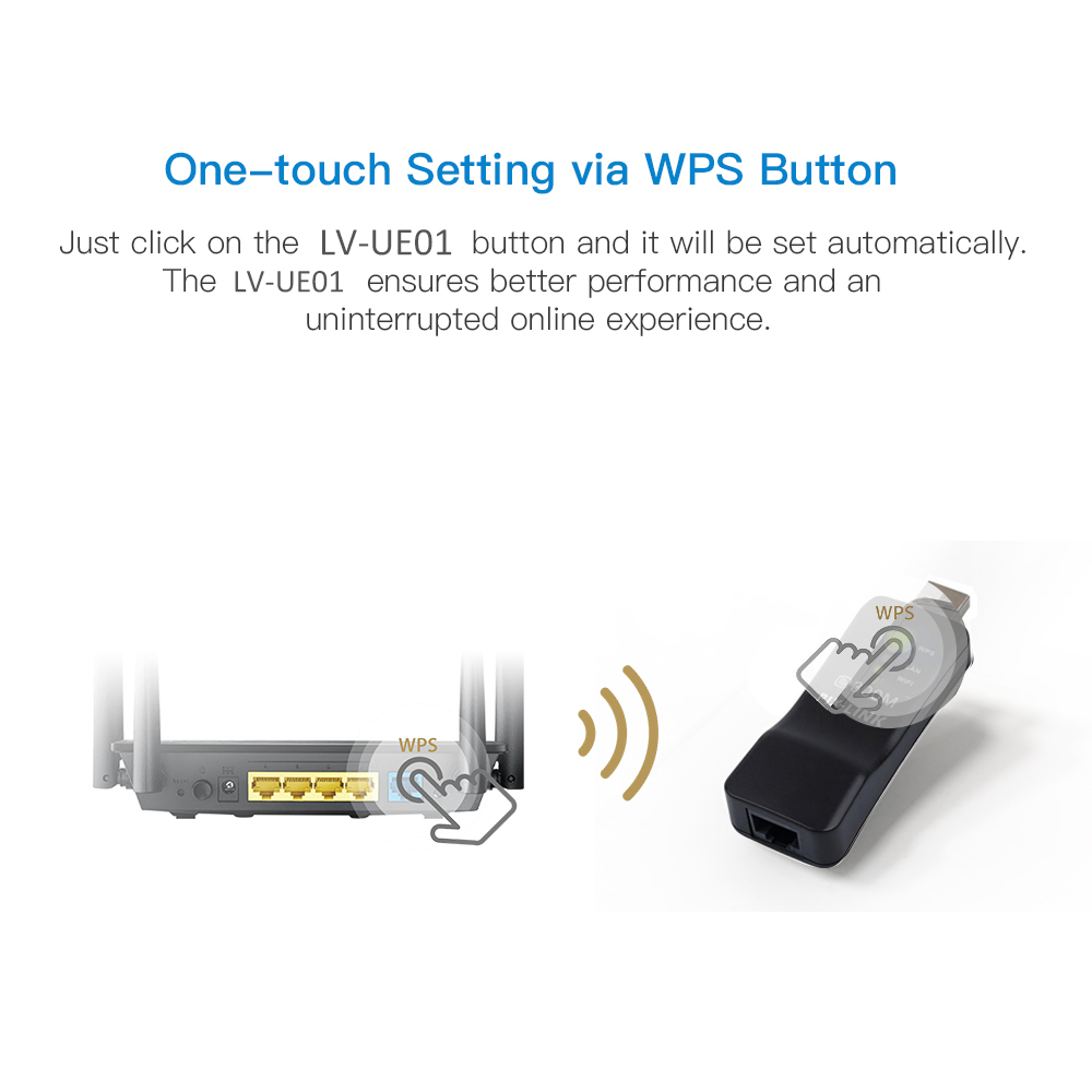 PIXLINK 무선 USB 범용 와이파이 어댑터, RJ - Smart Home X10 리뷰 및 가격