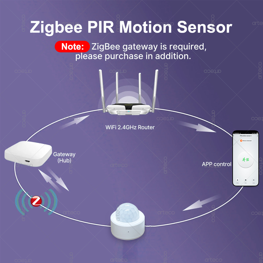 Zigbee 3.0 미니 PIR 모션 센서 인체 적외선 - Smart Home Zigbee Gateway 리뷰 및 가격