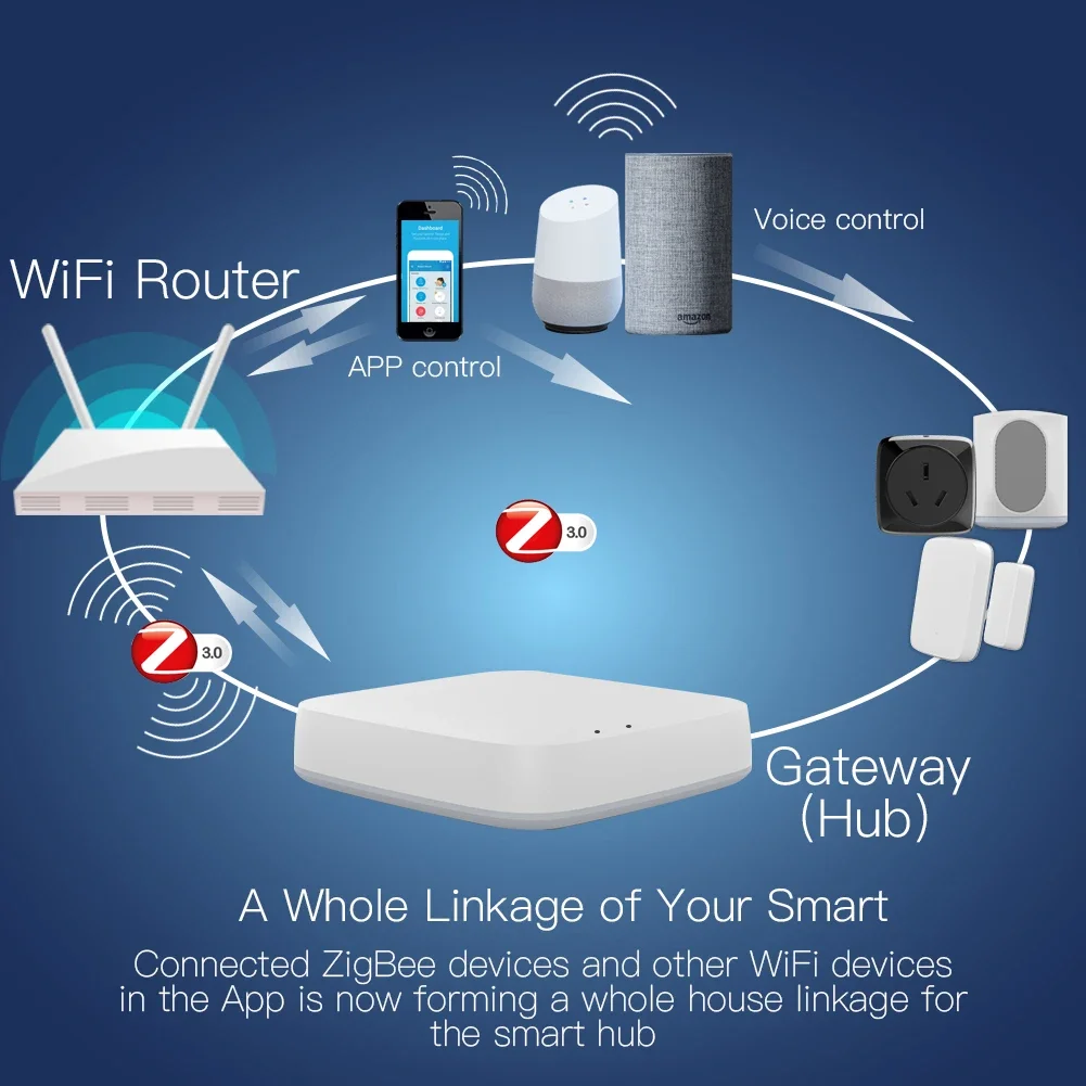 Tuya ZigBee 3.0 스마트 게이트웨이 허브 스 - Smart Home Zigbee Gateway 리뷰 및 가격