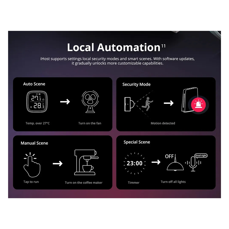 Ewelink Ihost 스마트 홈 허브 Aibridg - Smart Home Zigbee Gateway 리뷰 및 가격
